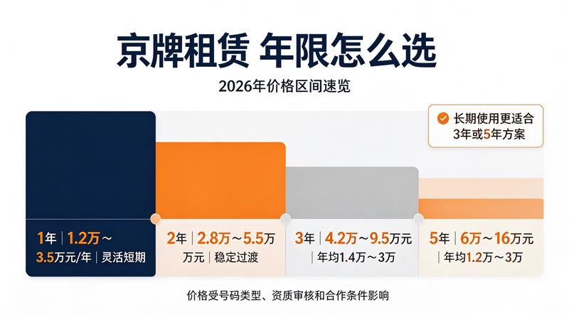 闲置牌照资产配置